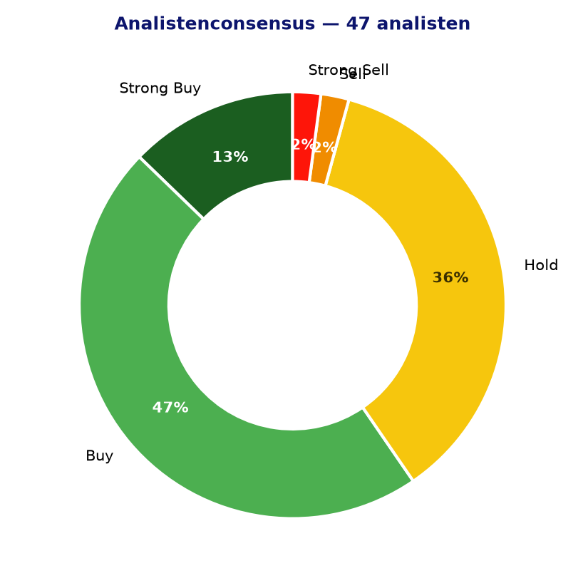 Analistenconsensus AAPL