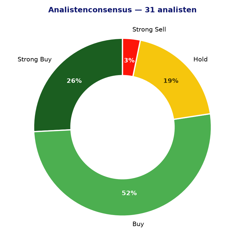 Analistenconsensus ABBV