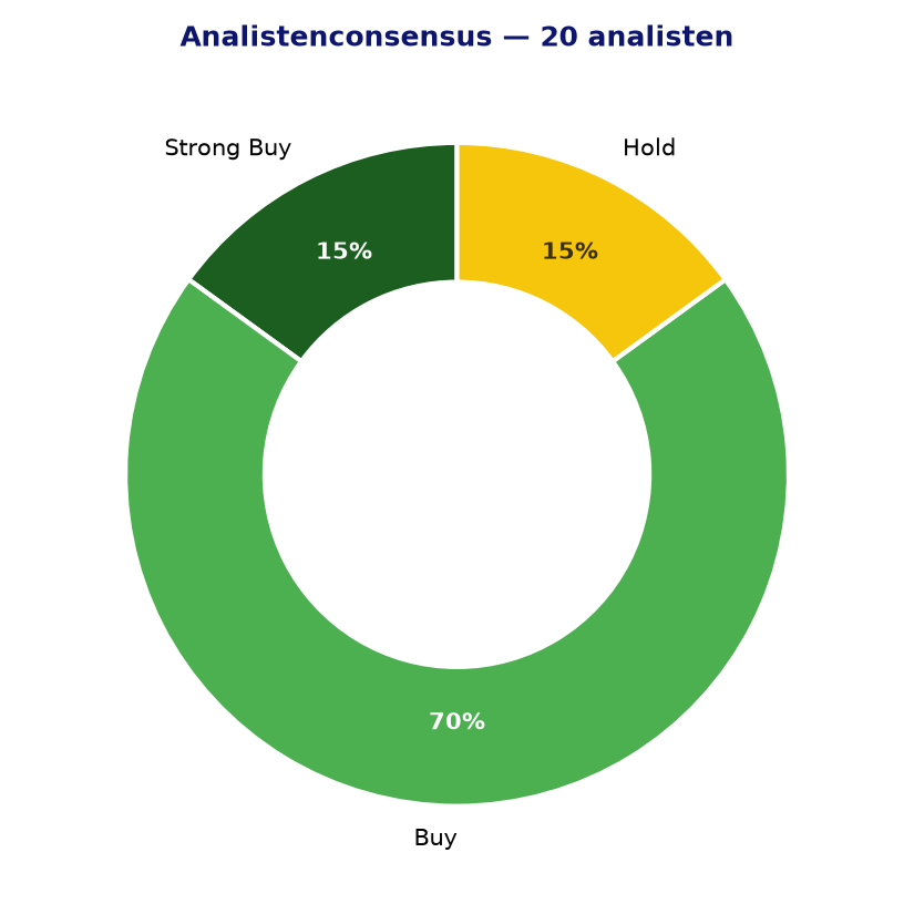 Analistenconsensus AI.PA