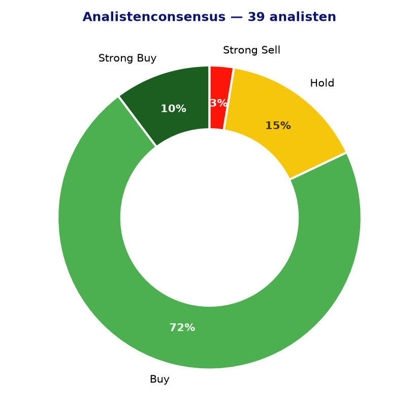Analistenconsensus AMAT