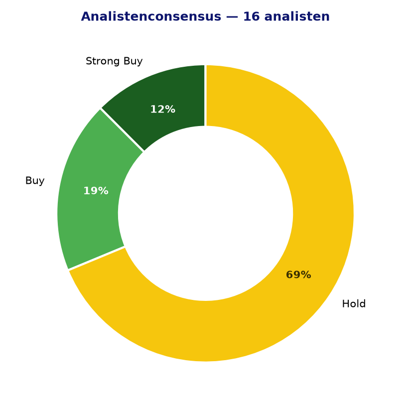 Analistenconsensus AMP.MI
