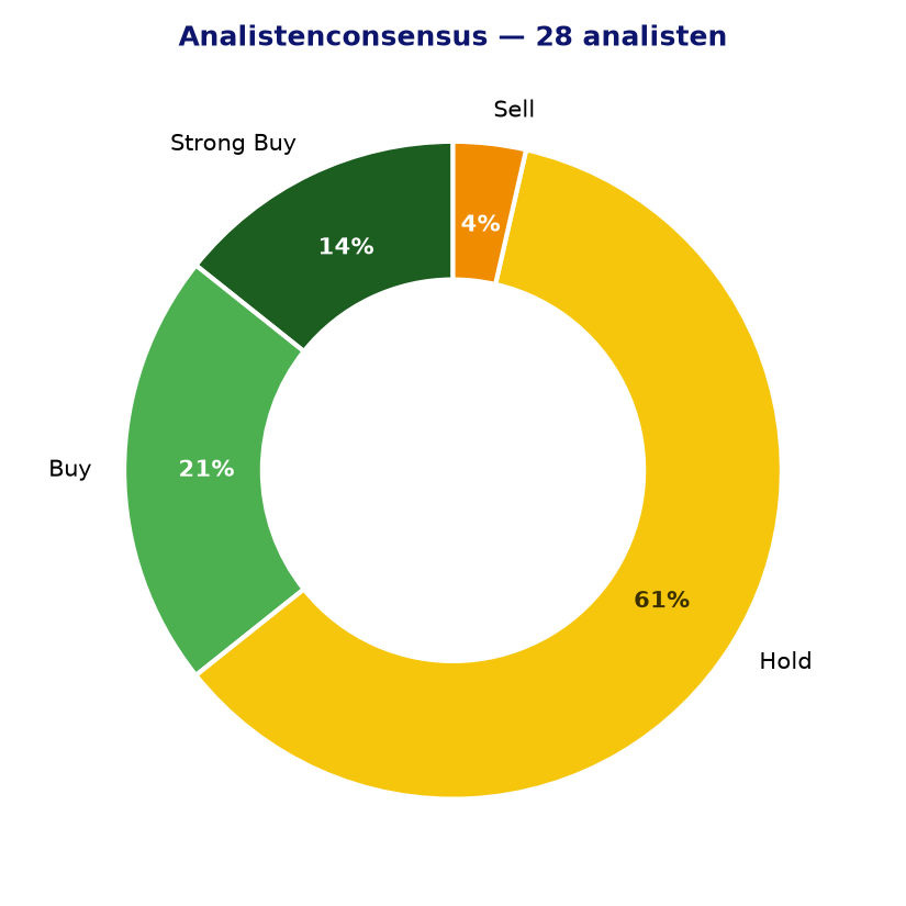 Analistenconsensus BMY