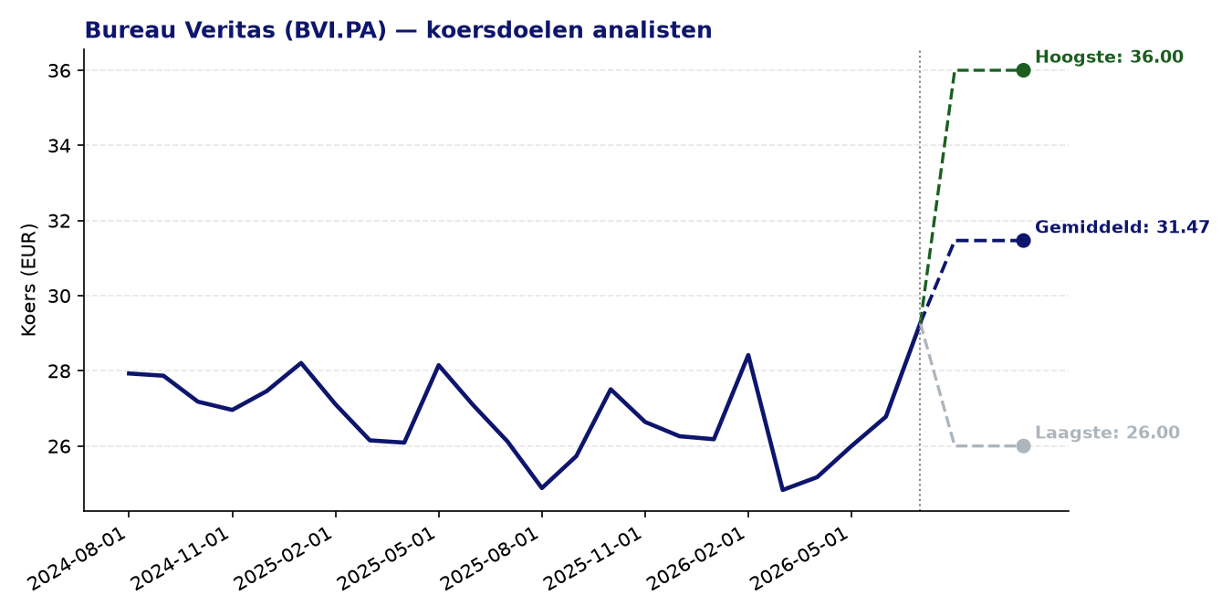 Koersdoelen BVI.PA