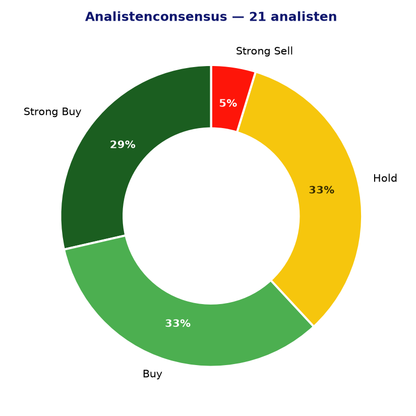Analistenconsensus CL