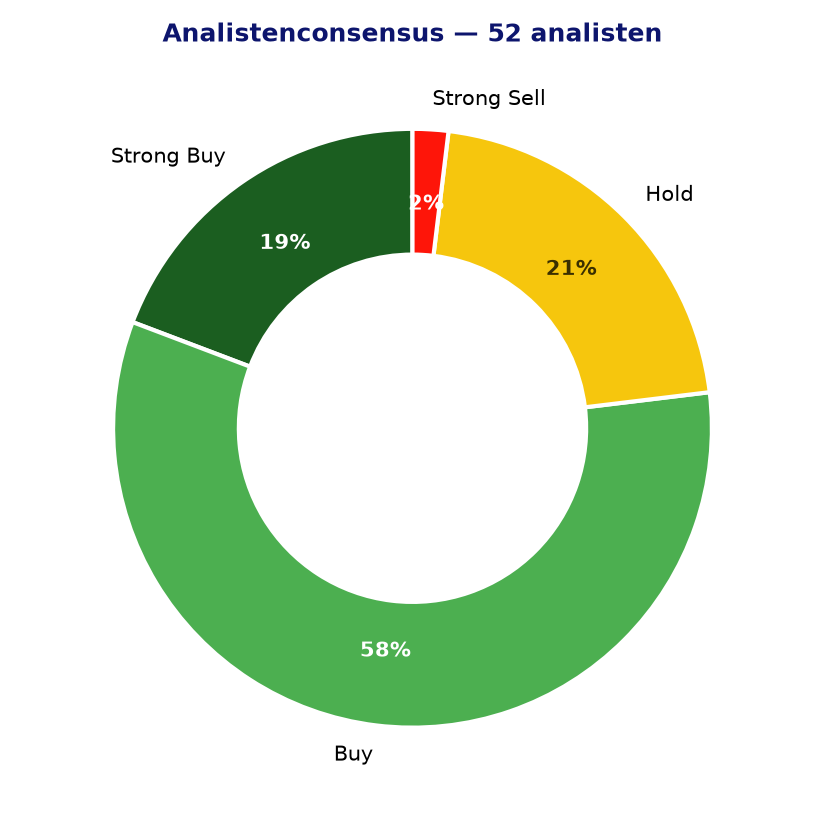 Analistenconsensus CRWD