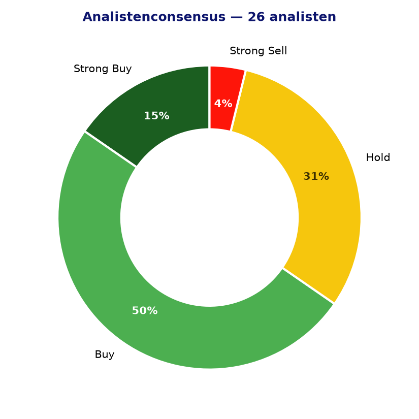 Analistenconsensus CSCO