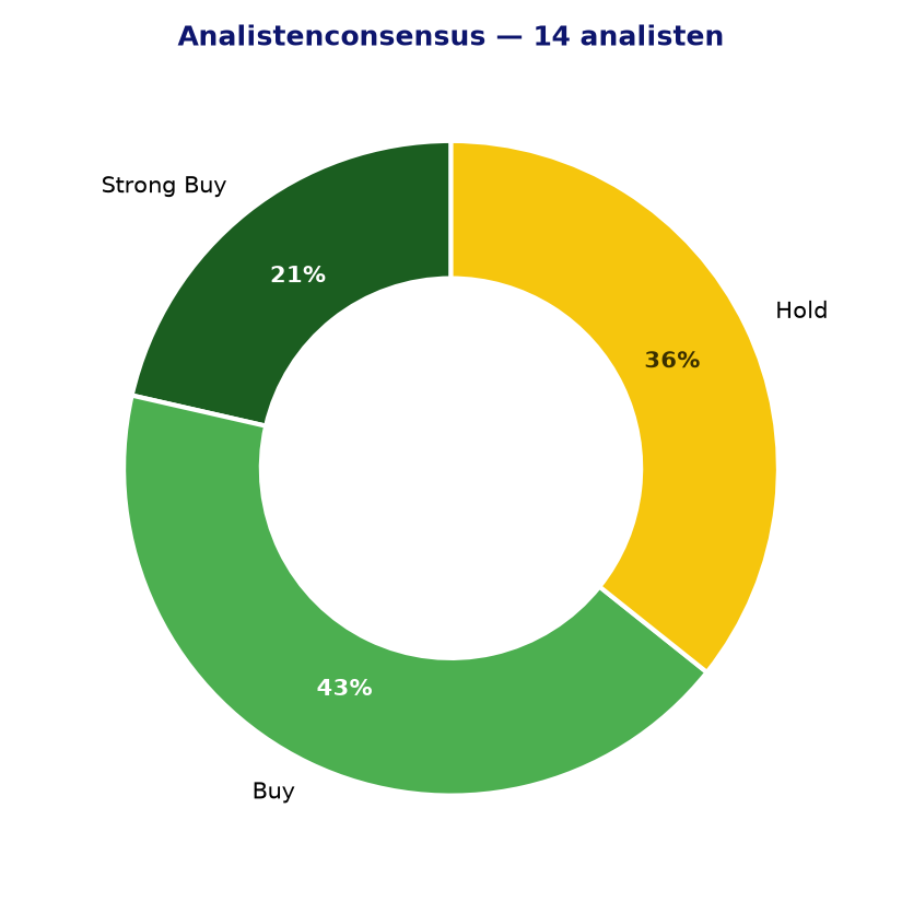 Analistenconsensus EDEN.PA