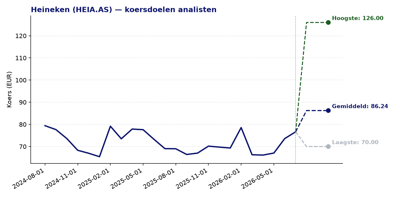Koersdoelen HEIA.AS