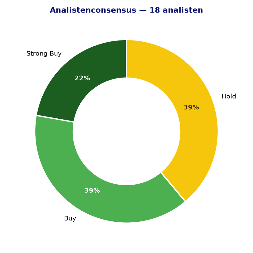 Analistenconsensus KDP
