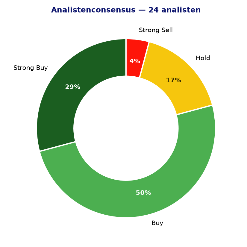 Analistenconsensus KO