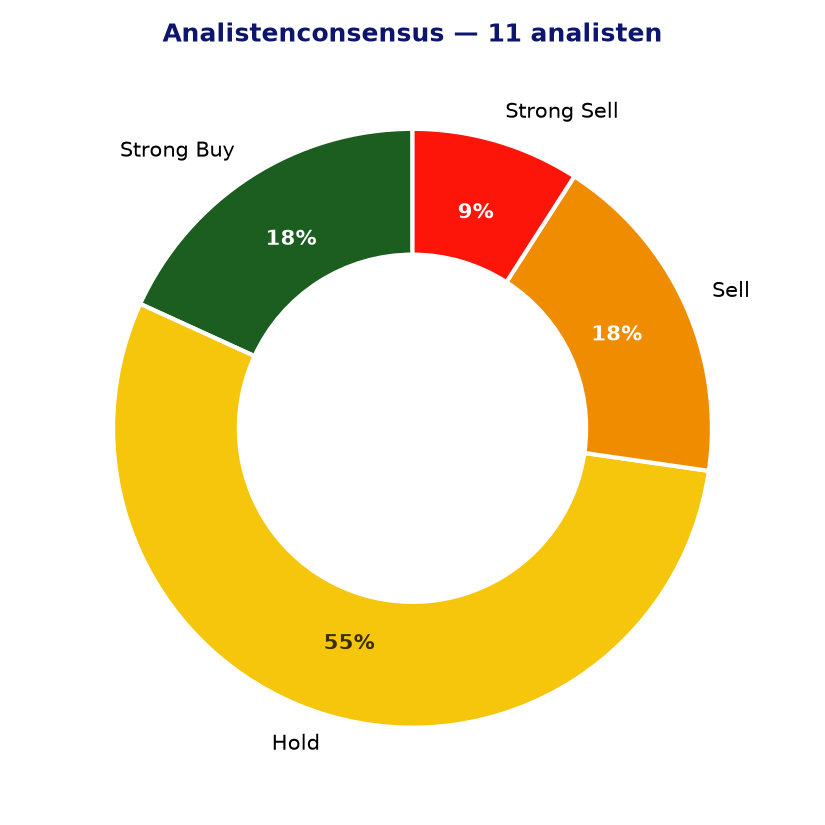 Analistenconsensus LOG.MC