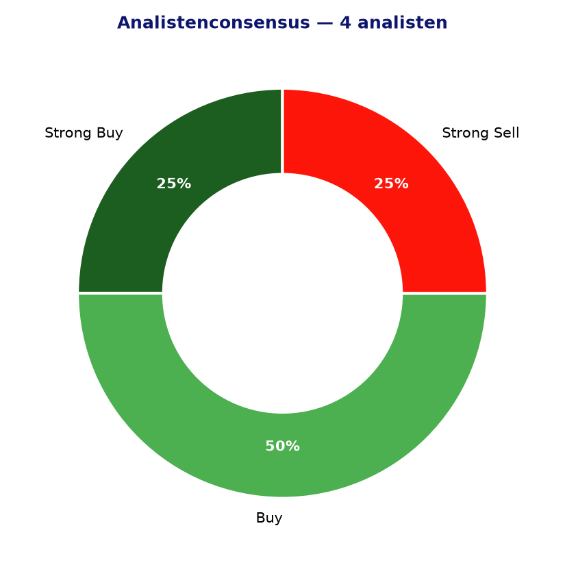 Analistenconsensus MB.MI