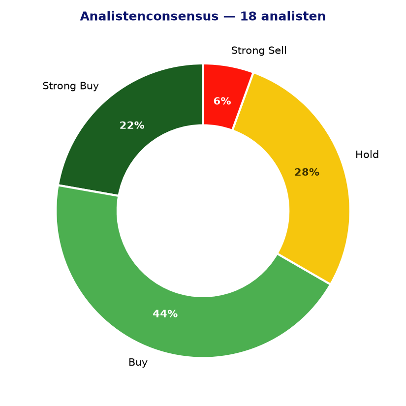Analistenconsensus MET