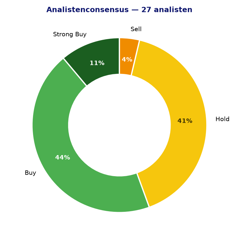 Analistenconsensus MNST