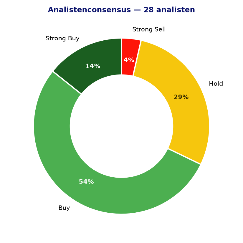 Analistenconsensus MRK