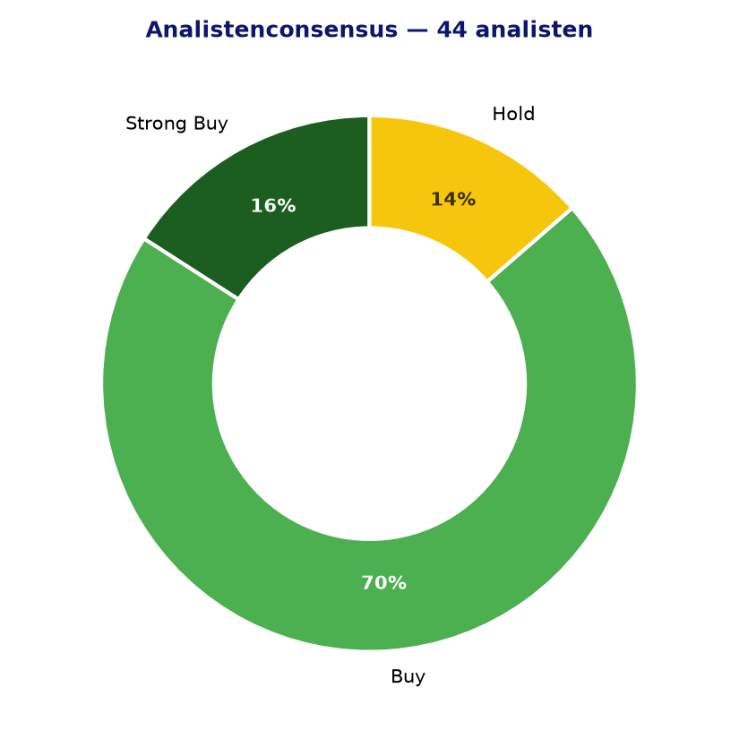 Analistenconsensus MRVL