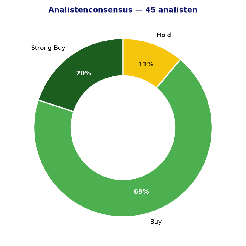 Analistenconsensus MU