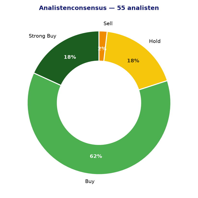 Analistenconsensus PANW