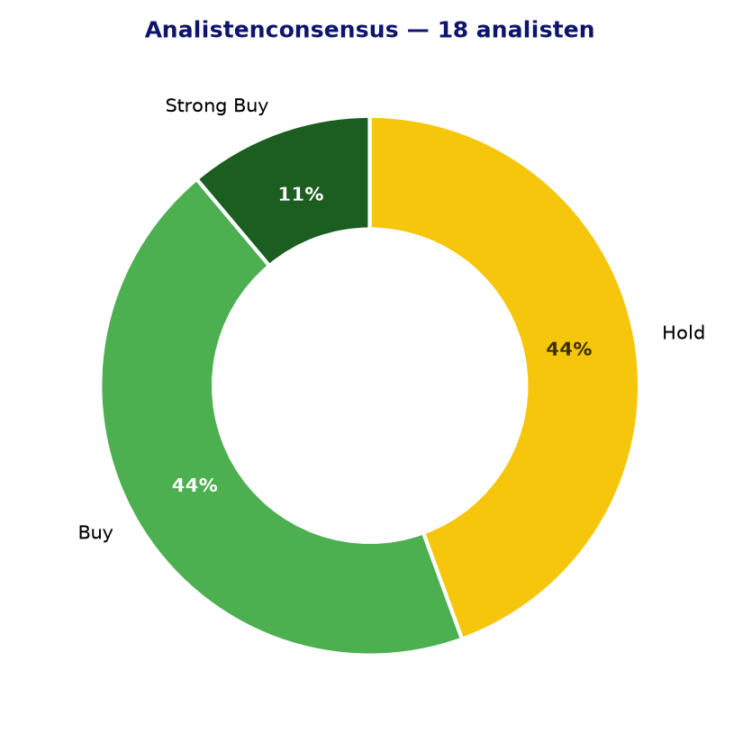 Analistenconsensus PLD