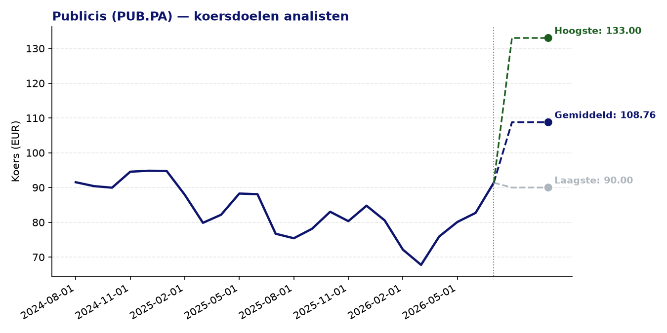 Koersdoelen PUB.PA