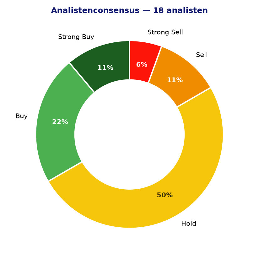 Analistenconsensus RAND.AS