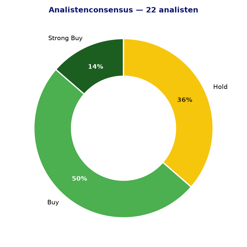Analistenconsensus SIKA.SW