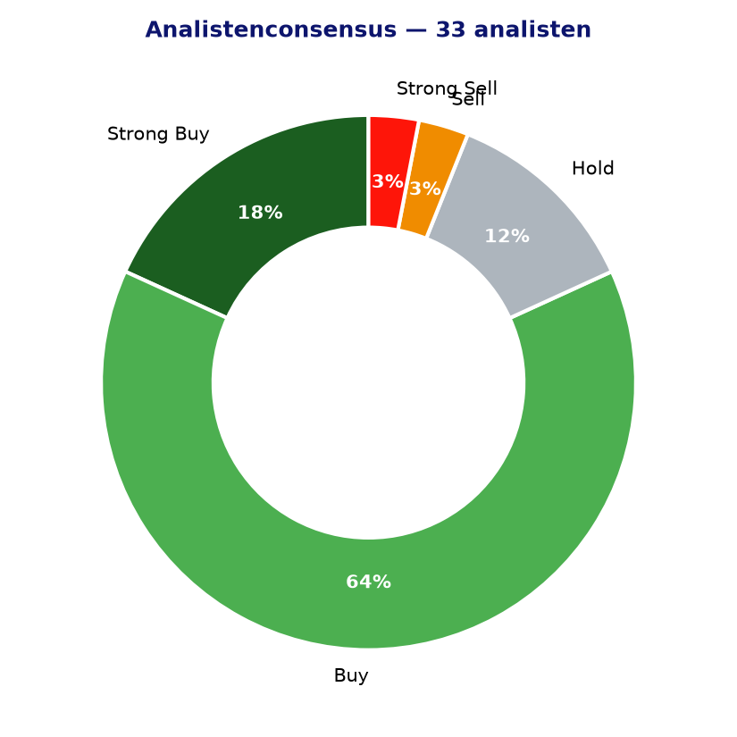 Analistenconsensus VRTX