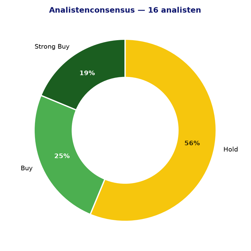 Analistenconsensus AMP.MI