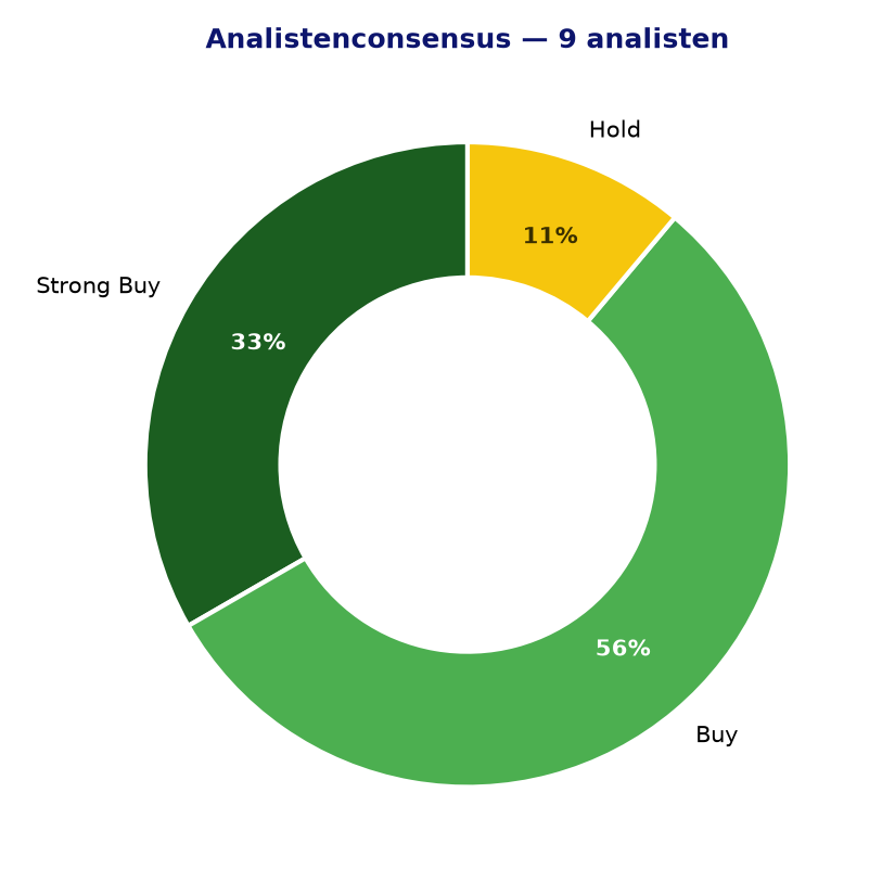 Analistenconsensus ARGX.BR