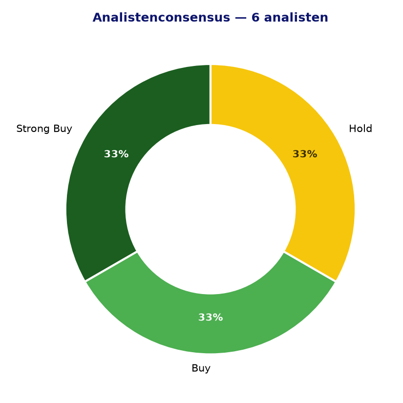 Analistenconsensus BMPS.MI