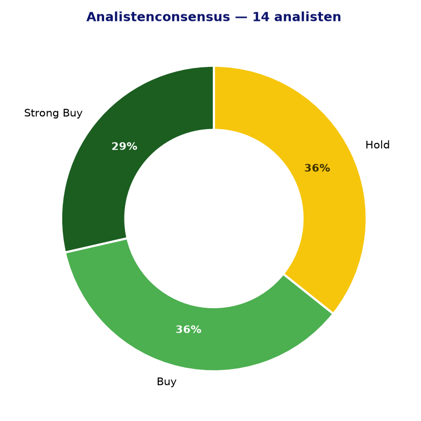 Analistenconsensus EDEN.PA