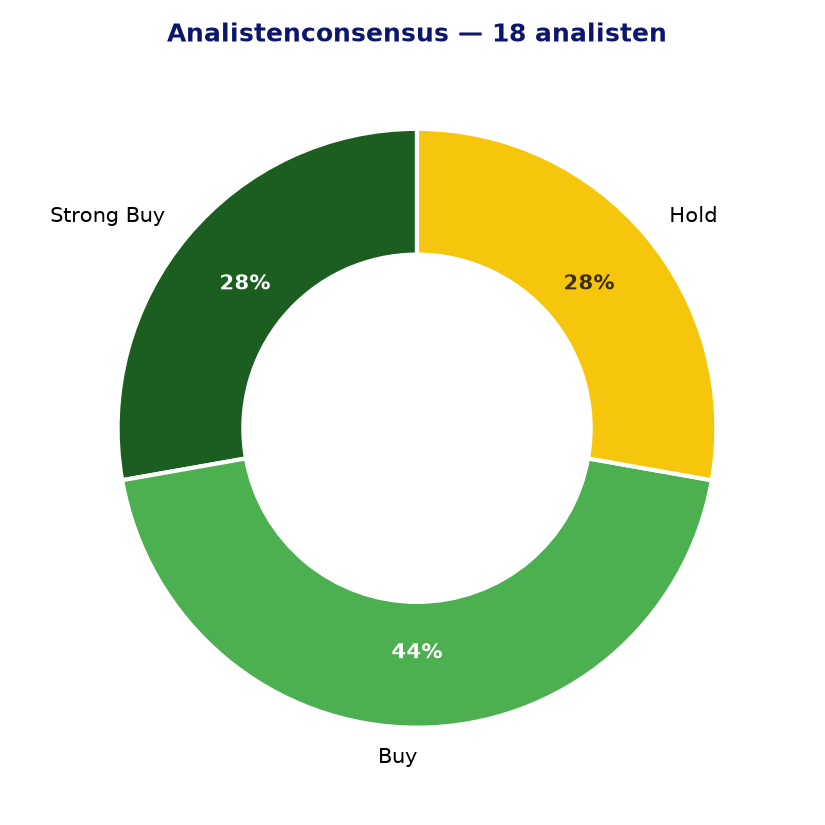 Analistenconsensus KDP