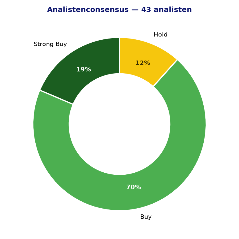 Analistenconsensus MRVL