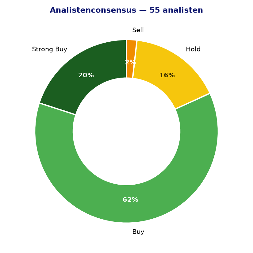 Analistenconsensus PANW