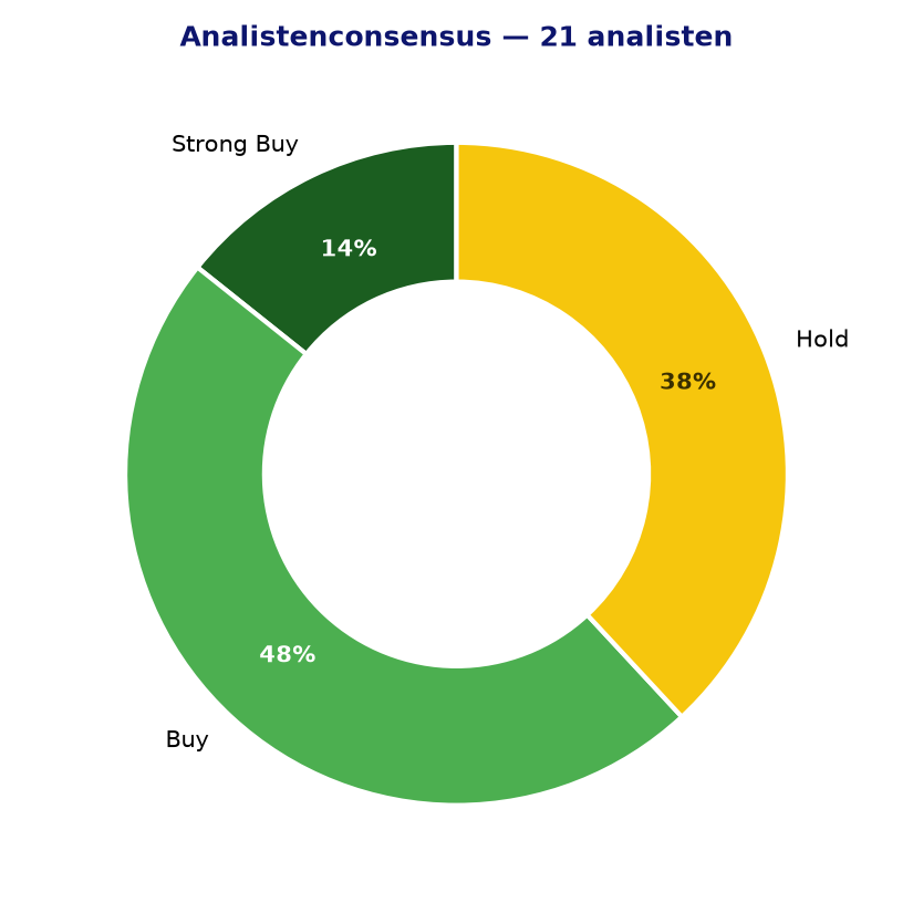 Analistenconsensus SIKA.SW