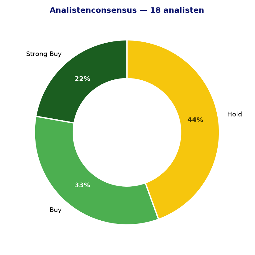 Analistenconsensus SY1.DE
