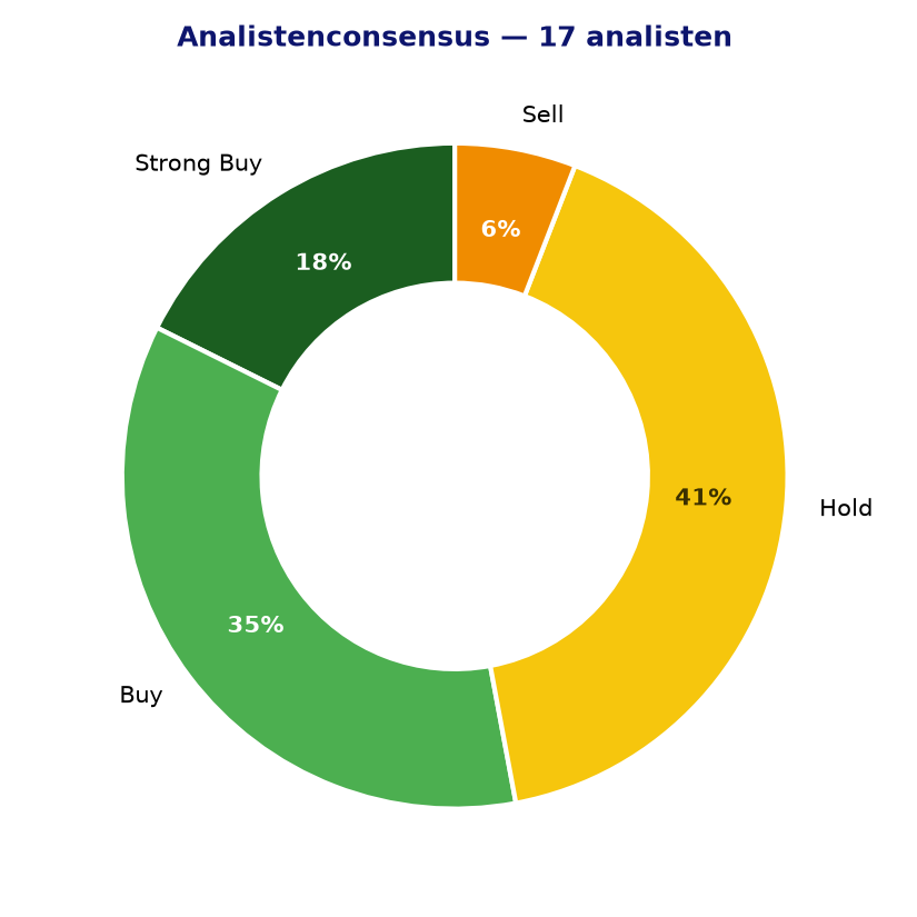Analistenconsensus SYENS.BR