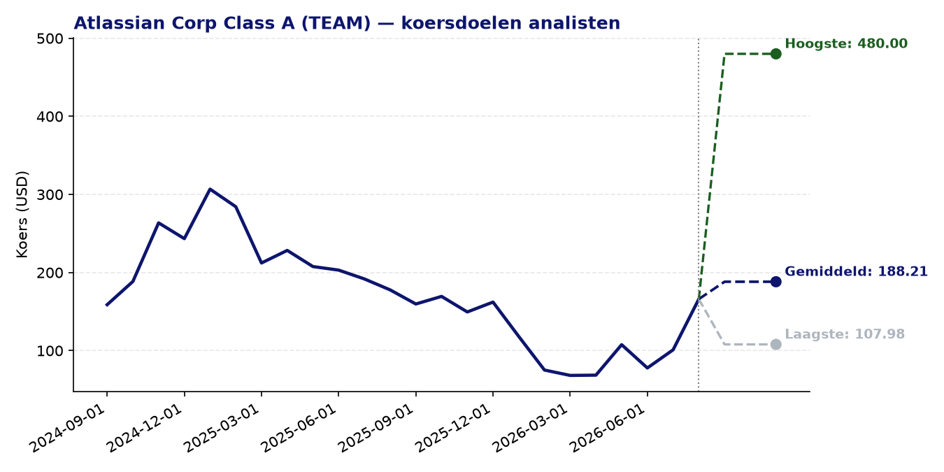 Koersdoelen TEAM