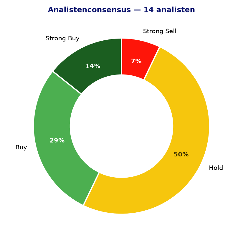 Analistenconsensus TEP.PA