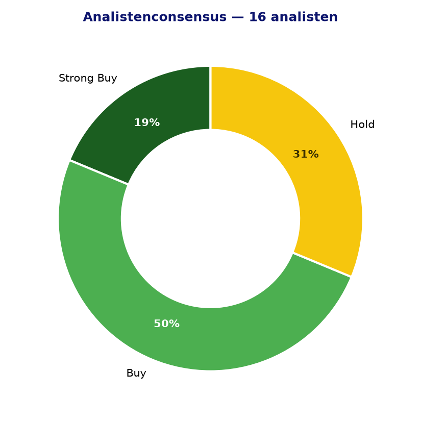 Analistenconsensus ZBRA