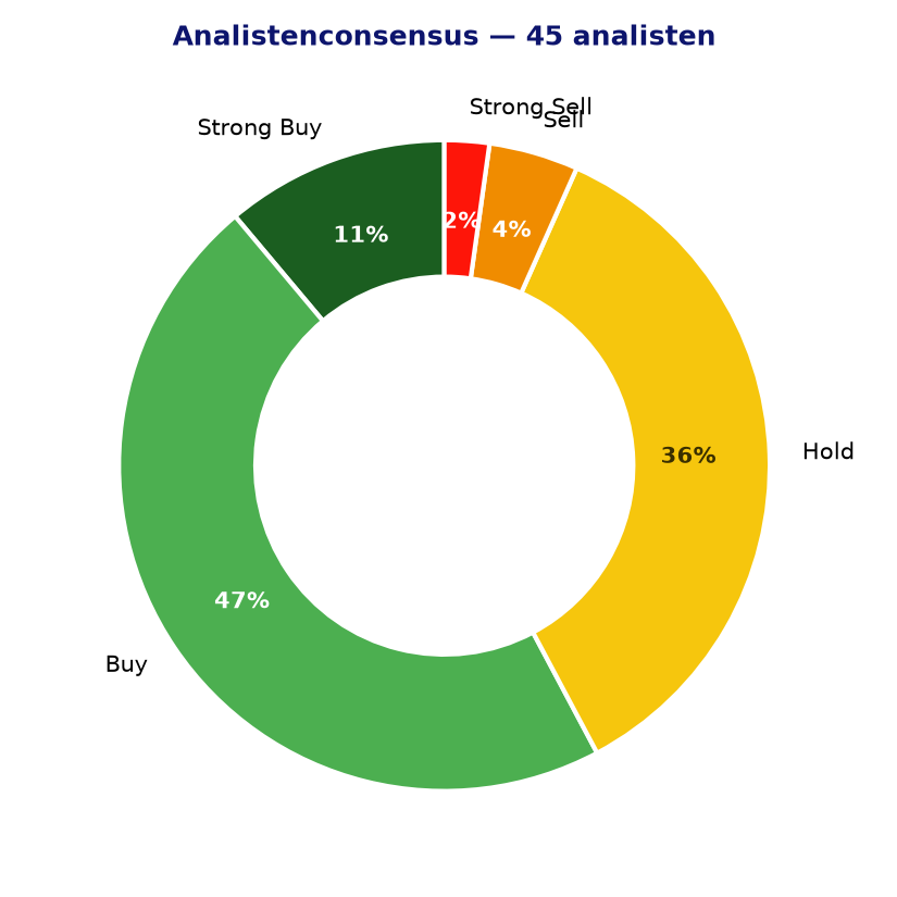 Analistenconsensus ABNB