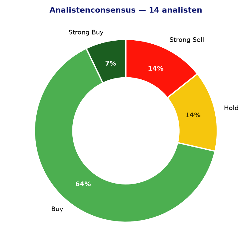 Analistenconsensus ACX.MC