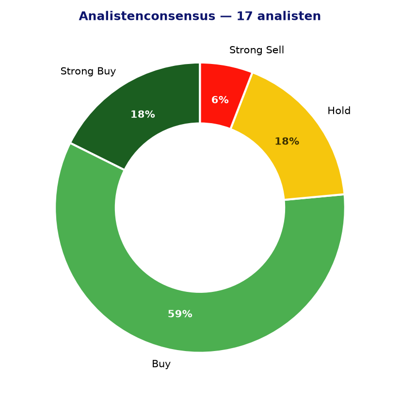 Analistenconsensus AC.PA