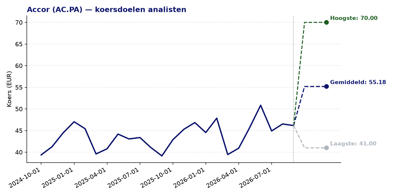 Koersdoelen AC.PA