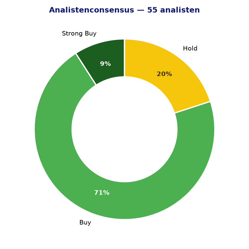 Analistenconsensus AMD