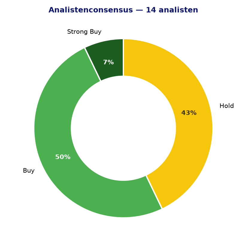 Analistenconsensus AZE.BR