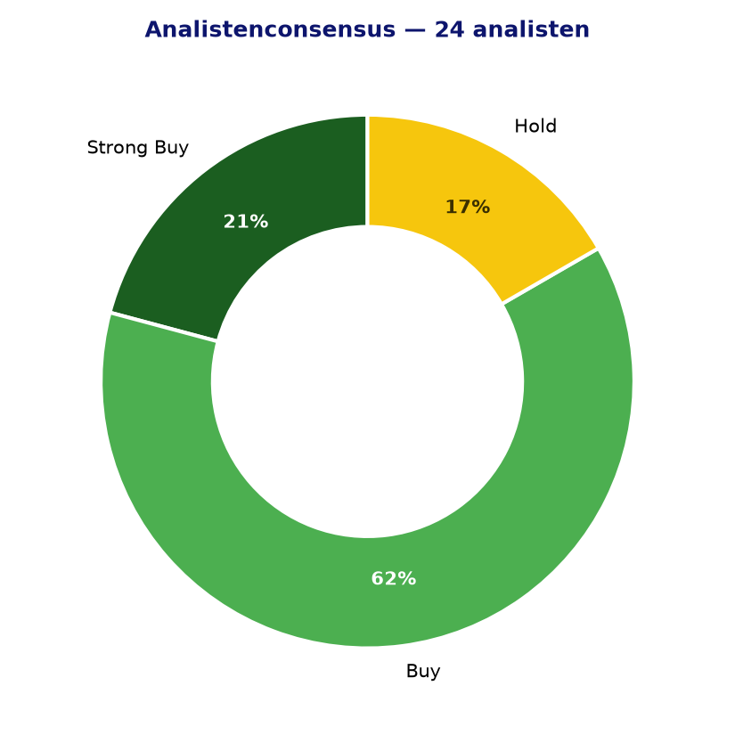 Analistenconsensus BAC