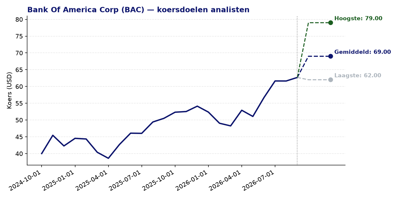 Koersdoelen BAC
