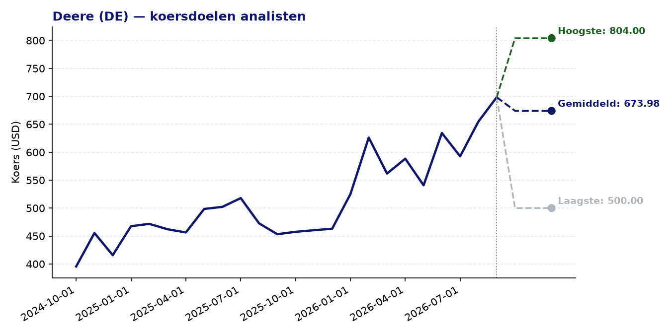 Koersdoelen DE