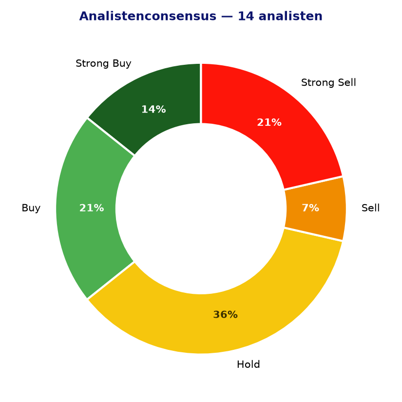Analistenconsensus DIA.MI